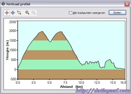 Copyright &copy DatisGaaf.com